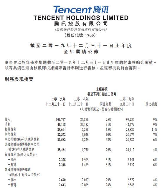 每日视听｜|腾讯、B站公布年报，《周游记》《九州天空城2》《三千鸦杀》定档