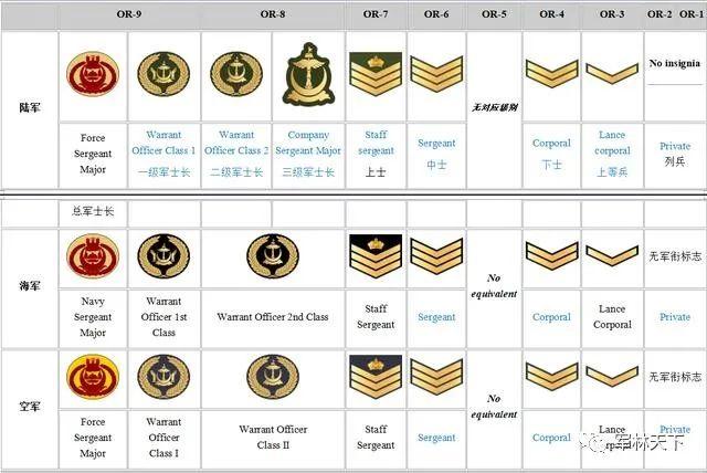 文莱人口42万，华人占了4万，军队兵力多达6千，苏丹是五星上将军衔，体现皇权