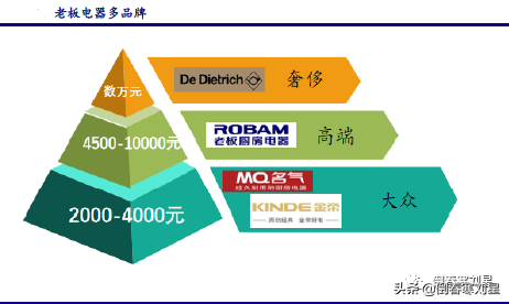 逆势上涨三巨头，“长钱”趋势浮现