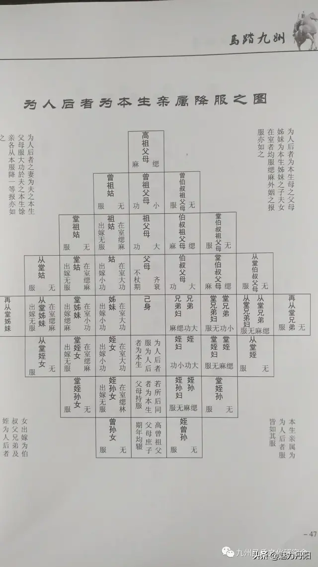 《开濮曹徐马氏族谱》（前言）