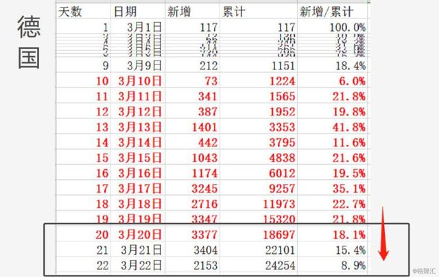 比较了八个国家的数据之后，我终于知道美国的疫情有多严峻了