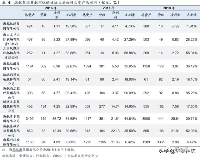 海航上了金融圈热搜！你造它有多大吗？资产破万亿