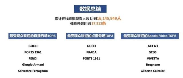 “店王”北京SKP去年销售153亿；四大奢侈品集团一周蒸发2700亿；乐高中国今年再开80家店 | 猫头鹰商业周报