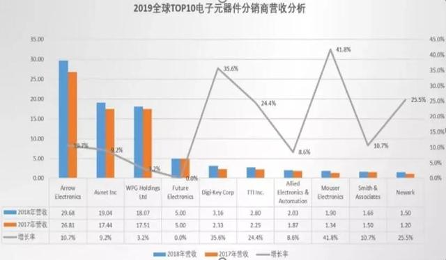 「新鼎资本研究」国家芯片产业基金投资项目之十一深圳中电国际