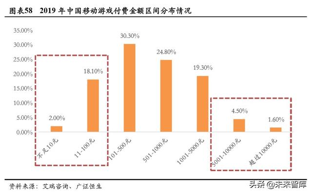 游戏行业深度报告：确定性高，长短逻辑兼具，看好游戏板块及龙头