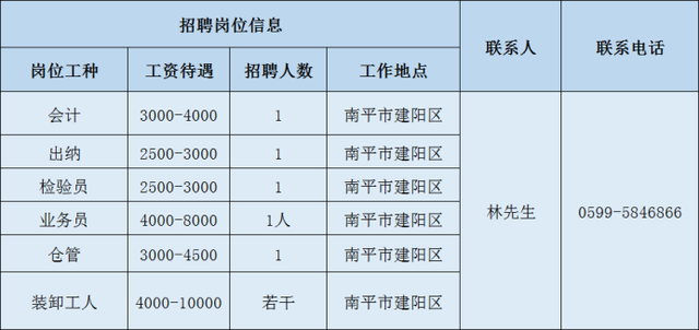 2020年南平重点项目大型招聘，数十家企业招聘数百人（2）