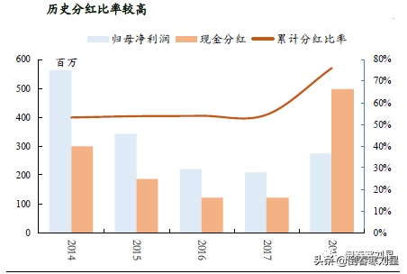 逆势上涨三巨头，“长钱”趋势浮现