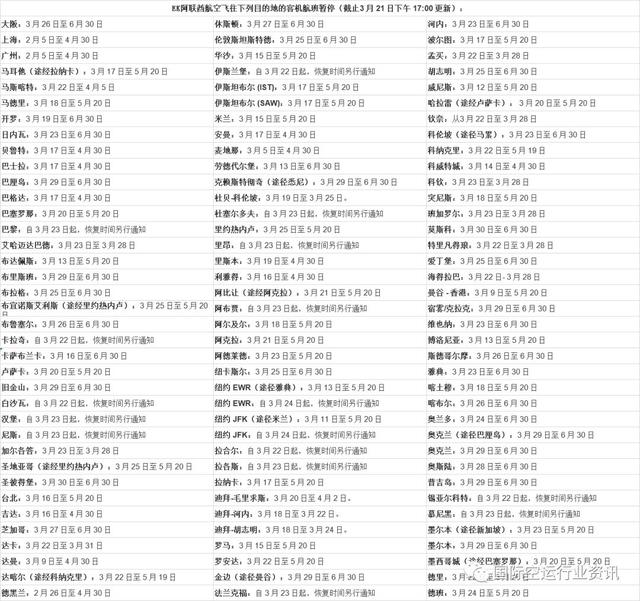 停飞、破产、裁员，空运费飙升至3位数！国际快递增收旺季附加费