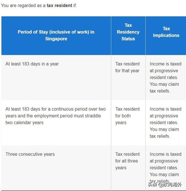 新加坡报税季来袭，税务知识大盘点