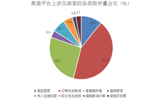 发布虚假房源，订单不可取消！起底全球最大在线旅游平台