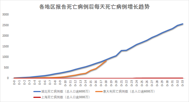 张文宏：疫情第二战场开打，美国和中国模式的差别在哪里？