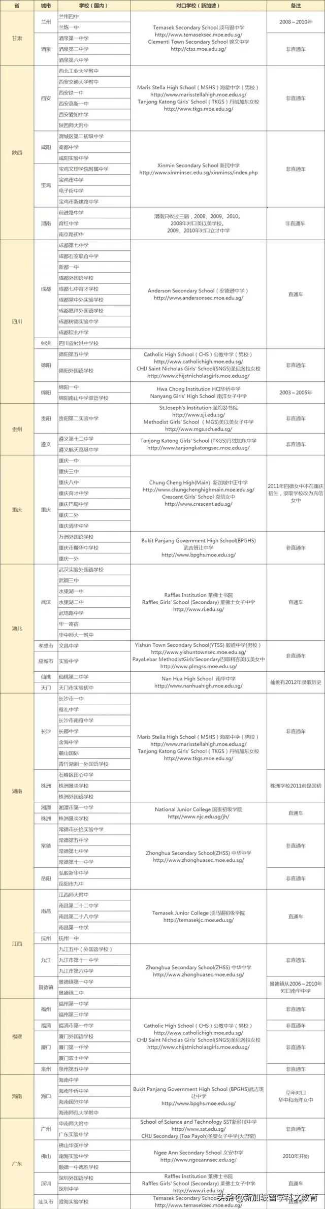 新加坡留学| 想参加SM1奖学金项目，不了解对口学校怎么行！