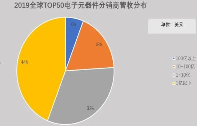 「新鼎资本研究」国家芯片产业基金投资项目之十一深圳中电国际