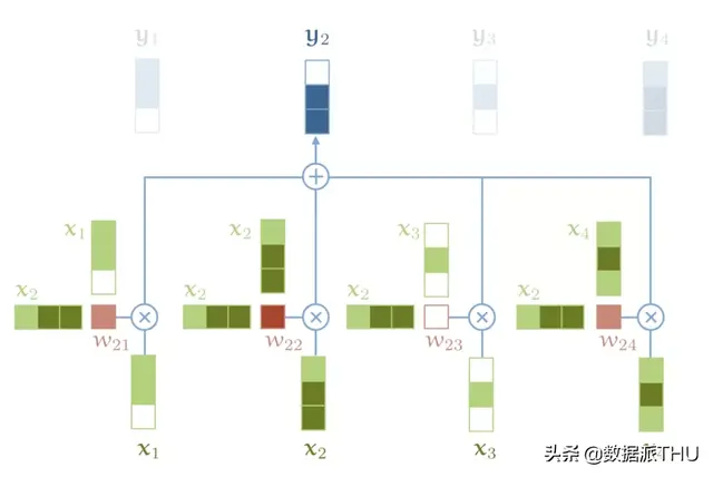 2019 NLP大全：论文、博客、教程、工程进展全梳理（附链接）