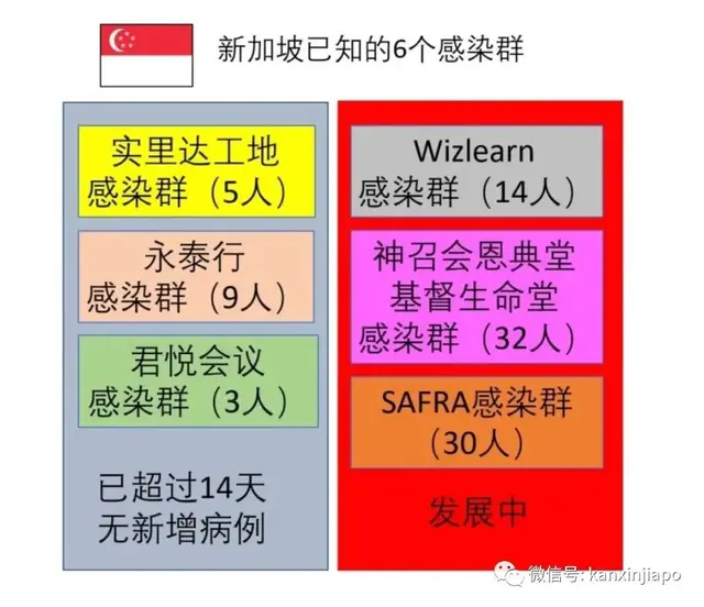 大揭秘！新加坡男子为什么被隔离20天后确诊？