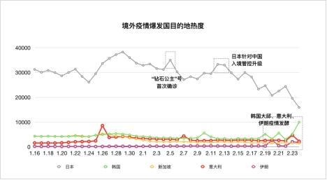 马蜂窝大数据：在“云游”热潮下，克罗地亚、丹麦热度上升显著