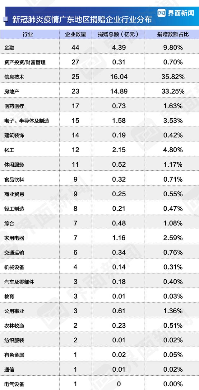 中国抗击新冠肺炎疫情企业捐赠报告