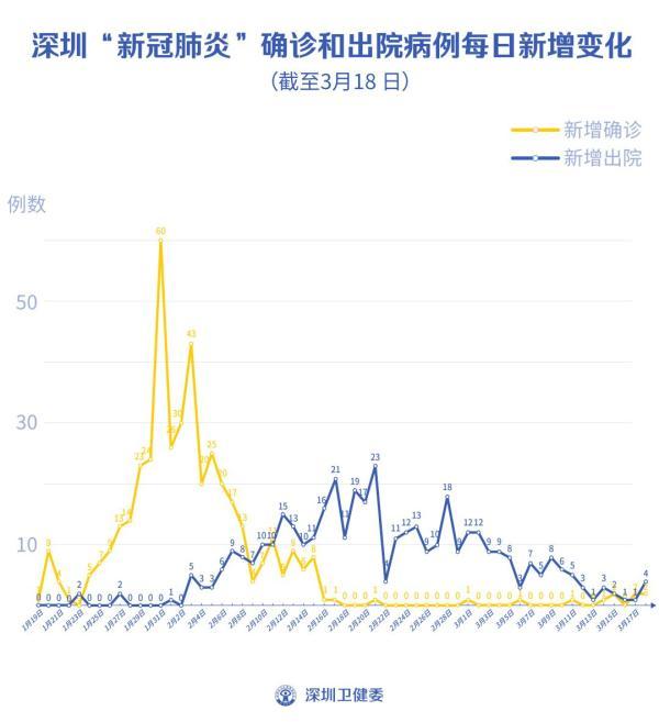 “入境时戴双层口罩”，深圳披露两新增病例详情