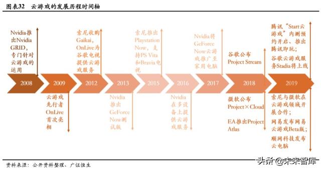 游戏行业深度报告：确定性高，长短逻辑兼具，看好游戏板块及龙头