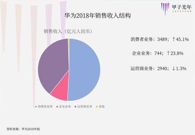 拉帮结派、抢占先机，华为云游戏的野心是什么？| 甲子光年