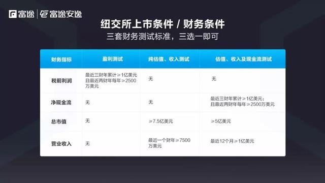 CEO必读：境外IPO攻略之美国篇