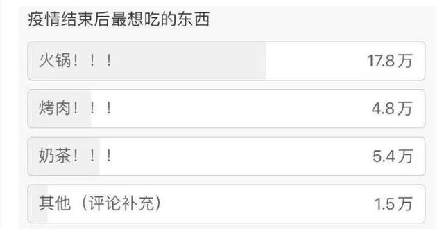 疫情之后招个好火锅店就是招来了“客流量”啊！