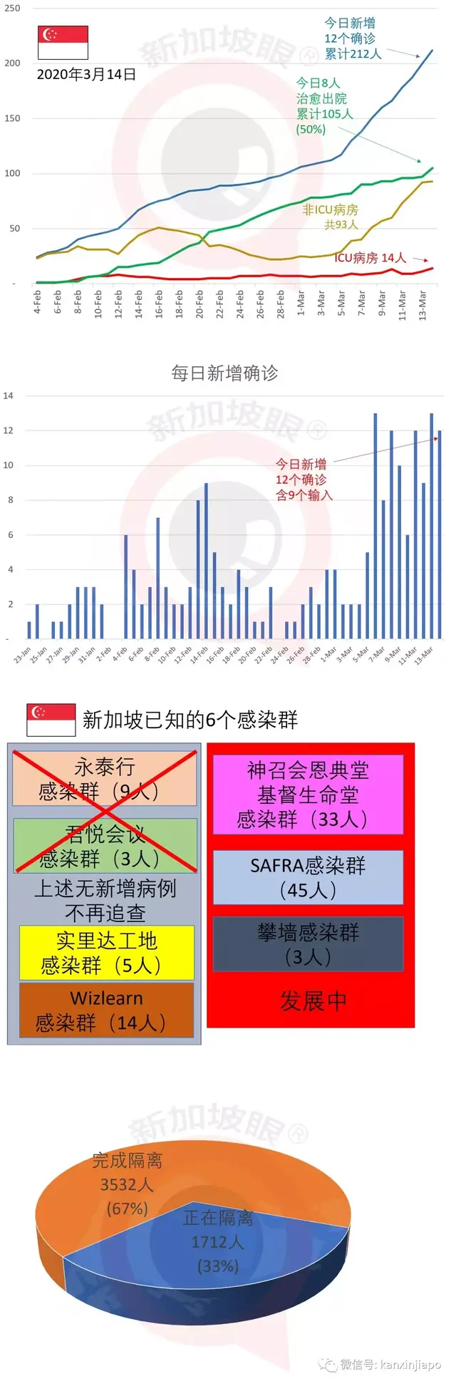 确诊12例~印尼政府抱怨：有意隐瞒确诊信息，导致追查工作困难