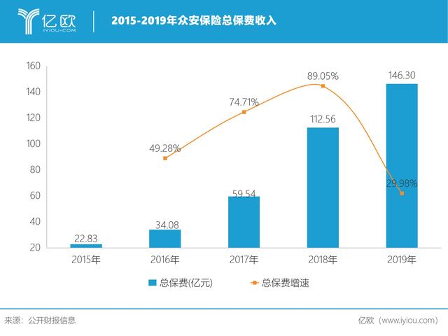 阶段性胜利过后，众安保险携虚拟银行登陆香港