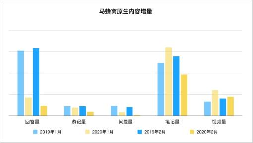 马蜂窝大数据：在“云游”热潮下，克罗地亚、丹麦热度上升显著