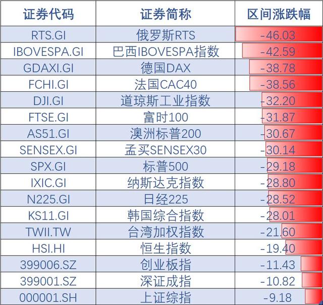 突发货币战争？多国汇率罕见暴跌！刚刚，人民币急跌800点！北上资金近19日净卖超千亿！日本国家队又出手，砸2016亿狂买ETF