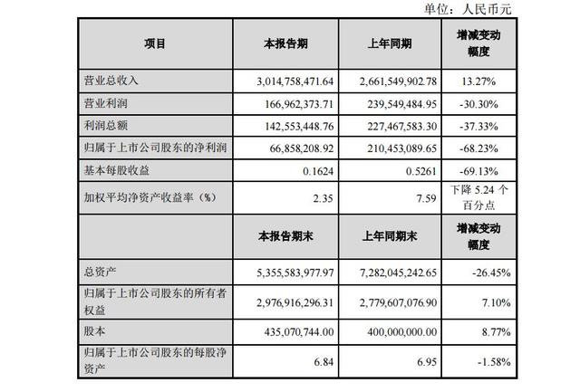 本周全球时尚产业要闻汇总(02.24—02.28)