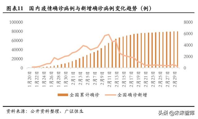 游戏行业深度报告：确定性高，长短逻辑兼具，看好游戏板块及龙头