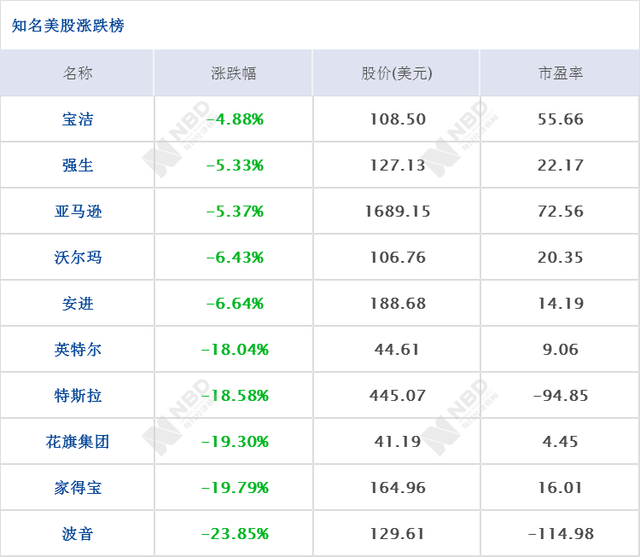 早财经丨美股两周三次熔断，道指狂泻近三千点，收跌近13%；英国将有限度地提高部分防疫措施；全国日均12万人次入境