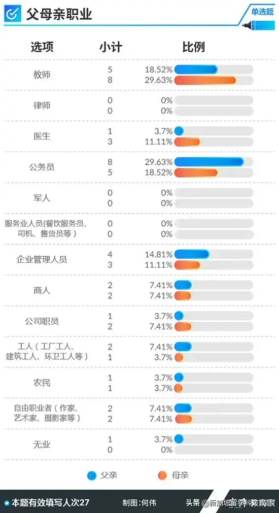 新加坡留学｜学霸是怎么炼成的？