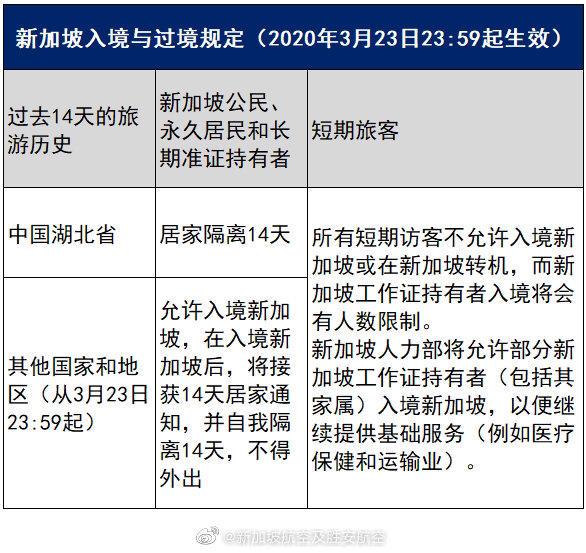 连续“爽约”三天，新加坡的飞机还来南京吗？新加坡航司出台了新规定……