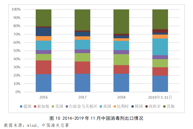 深度 | 疫情下国内消毒液行业供需风险分析与展望