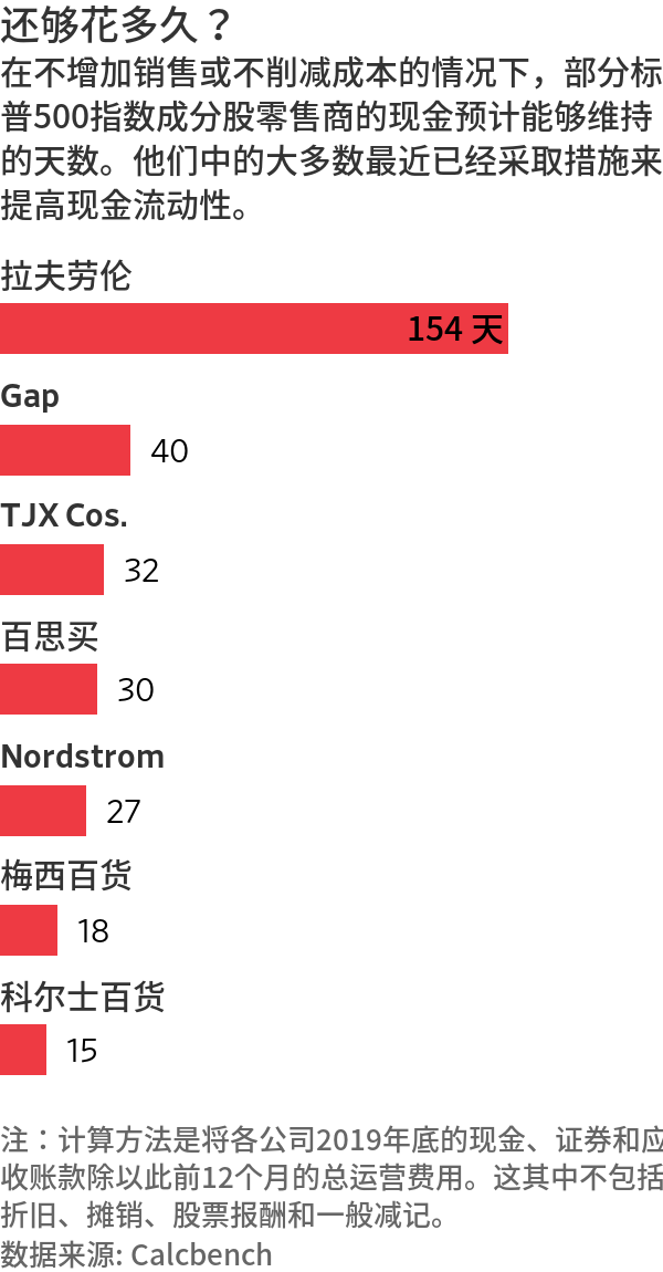 疫情之下现金为王，美国最大公司也不例外