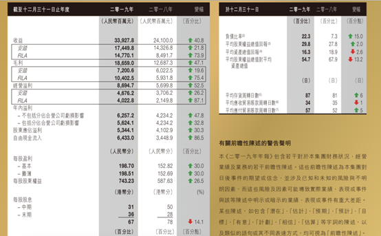安踏集团2019年收益339.3亿元 目标2025年实现流水双千亿