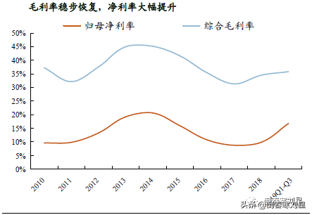 逆势上涨三巨头，“长钱”趋势浮现