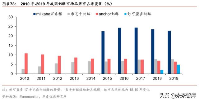 提振消费政策专题研究：新消费模式开启中国新经济窗口