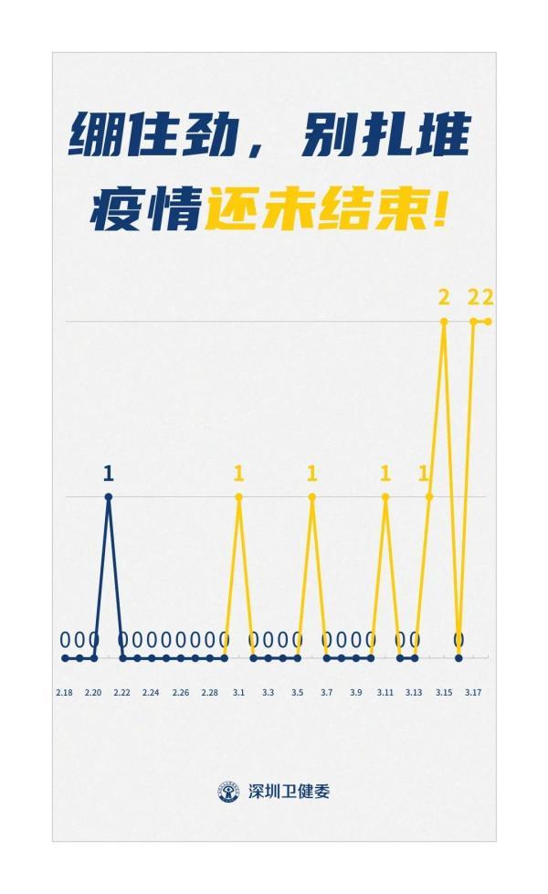 “入境时戴双层口罩”，深圳披露两新增病例详情