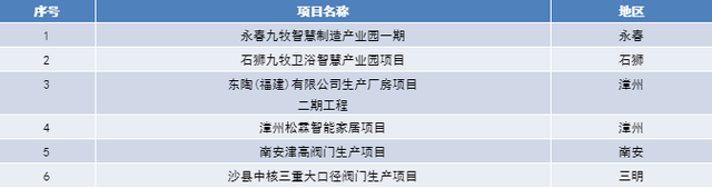 许家印叶德林谈合作；多家陶瓷生产线点火…这些动态值得关注