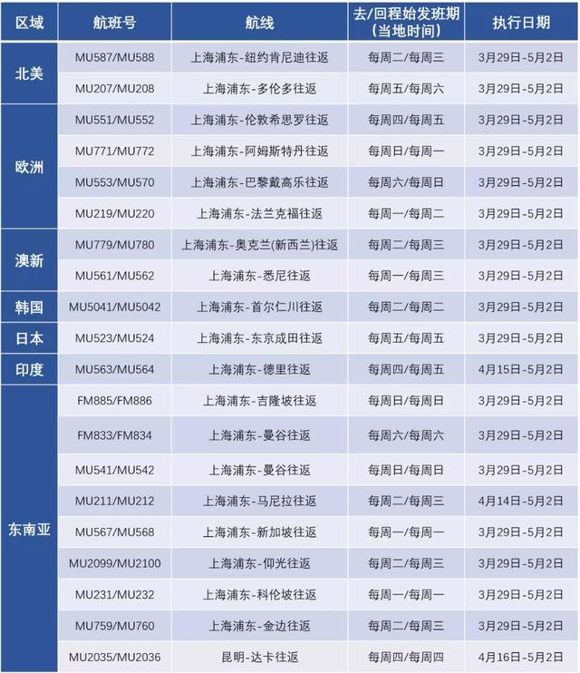 多家航司公布新国际航线计划 明天起还剩哪些国际航班？