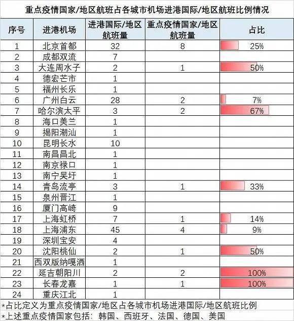 180000元！一张回国的机票，为何能卖这么贵？