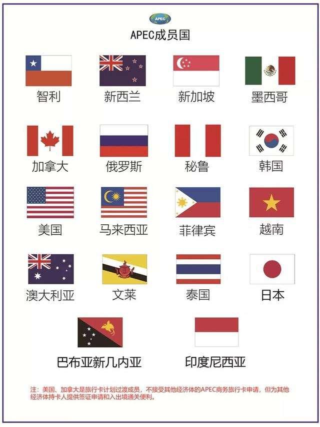 APEC商务旅行卡16国最多停留多久？