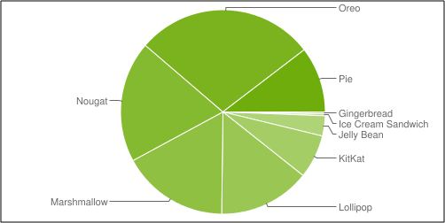 2019年Android恶意软件专题报告