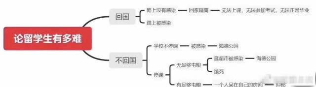 留英学生回国路：撤离伦敦，这些准备要充分，路上防护最关键