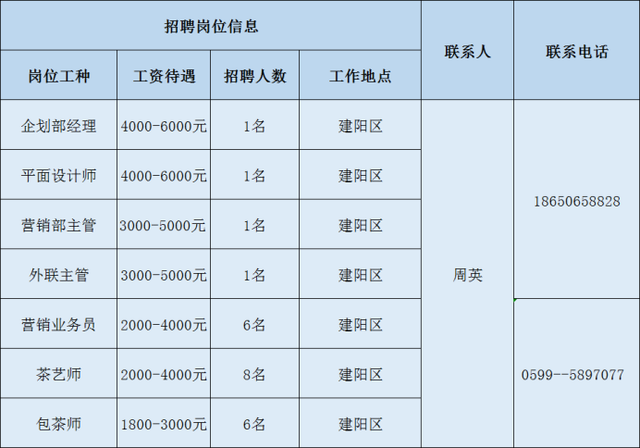 2020年南平重点项目大型招聘，数十家企业招聘数百人（2）