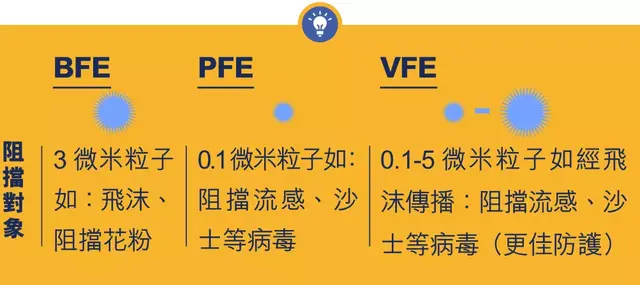 科学使用口罩