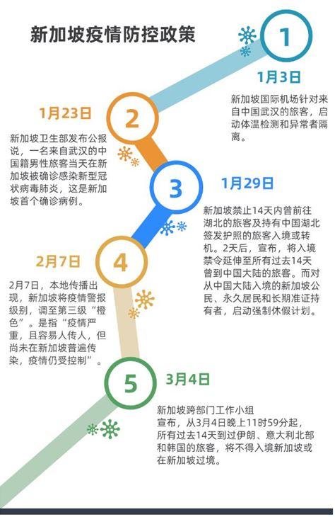 新冠肺炎海外输入风险日增，我们该向“淡定”的新加坡学什么？